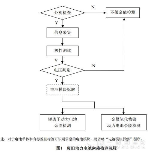 动力电池三项新国标发布2.jpg 动力电池三项新国标发布2.jpg