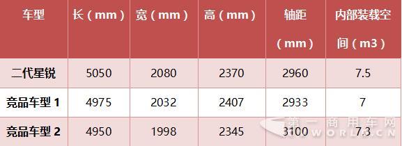 二代江淮星锐对比测评1.jpg 二代江淮星锐对比测评1.jpg