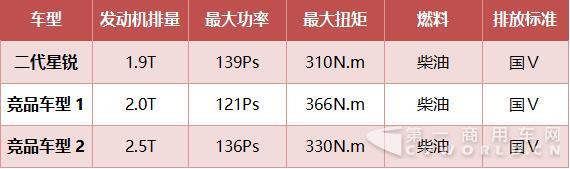 二代江淮星锐对比测评14.jpg 二代江淮星锐对比测评14.jpg