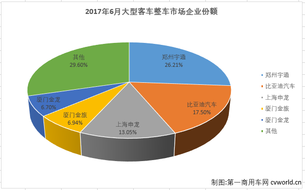 大客整车2.png 大客整车2.png