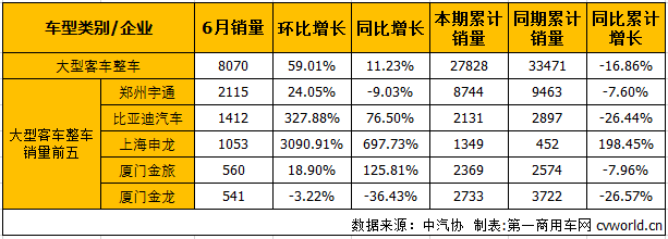 大客整车1.png 大客整车1.png