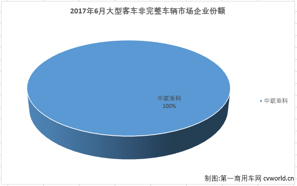 大客底盘2.png 大客底盘2.png