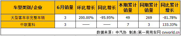 大客底盘1.png 大客底盘1.png