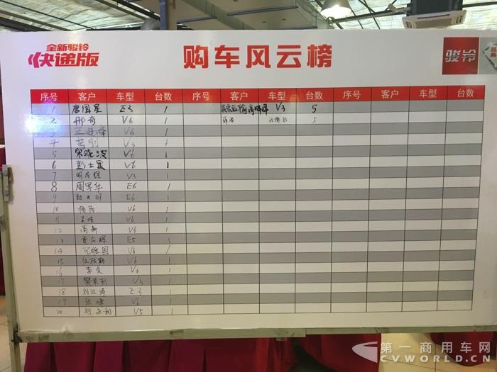 购车风云榜。现场购车可享受V3快递版(栏板整车)7.78万元的最低价格.jpg 购车风云榜。现场购车可享受V3快递版(栏板整车)7.78万元的最低价格.jpg