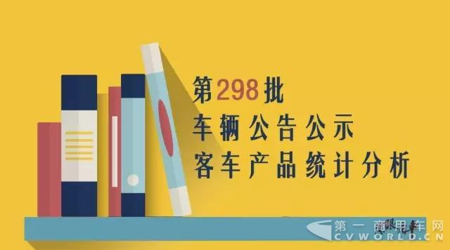 第298批《道路机动车辆生产企业及产品公告》公示客车产品统计分析.jpg 第298批《道路机动车辆生产企业及产品公告》公示客车产品统计分析.jpg