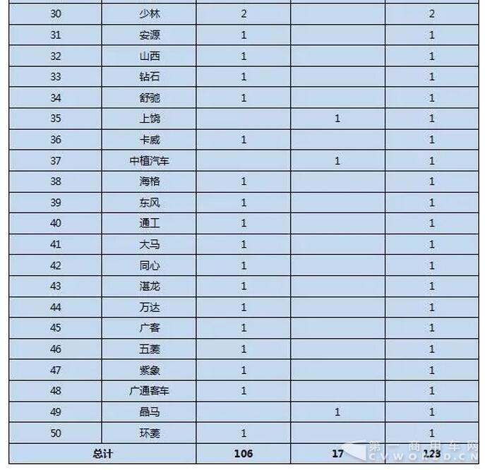 第298批《道路机动车辆生产企业及产品公告》公示客车产品统计分析6.jpg