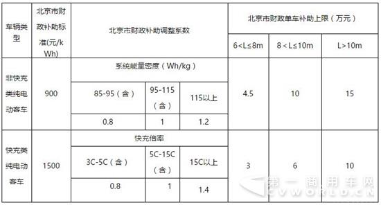 新能源客车.jpg 新能源客车.jpg