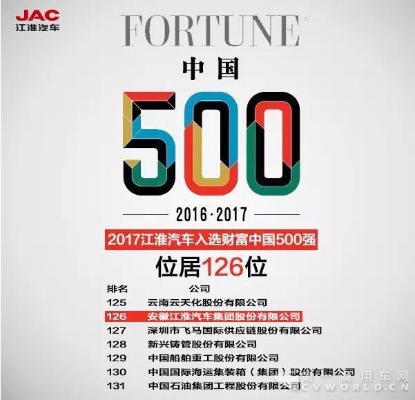 2017й500ǿ ٶҵ8.jpg