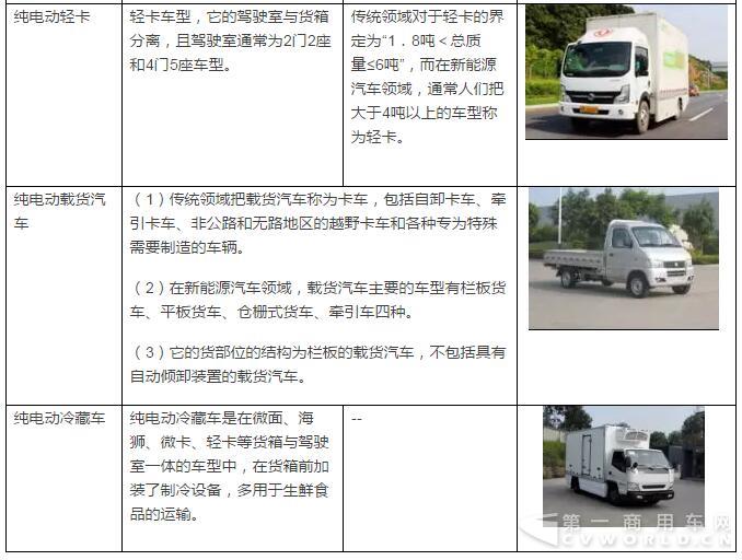史上最全电动物流车界定及其分类详解1.jpg