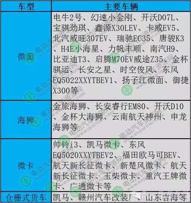史上最全电动物流车界定及其分类详解3.jpg 史上最全电动物流车界定及其分类详解3.jpg