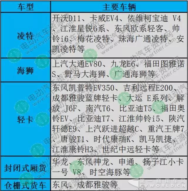 史上最全电动物流车界定及其分类详解4.jpg 史上最全电动物流车界定及其分类详解4.jpg