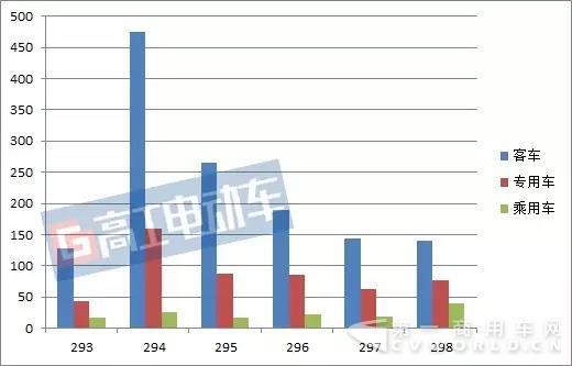 巨头瓜分市场!从7批公告看宇通中通等主流车企的供应商选择标准.jpg 巨头瓜分市场!从7批公告看宇通中通等主流车企的供应商选择标准.jpg