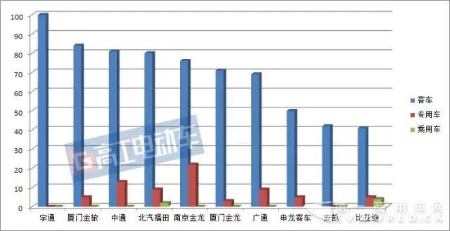 巨头瓜分市场!从7批公告看宇通中通等主流车企的供应商选择标准1.jpg 巨头瓜分市场!从7批公告看宇通中通等主流车企的供应商选择标准1.jpg
