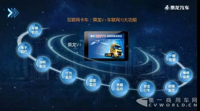 乘龙T7详解4.jpg 乘龙T7详解4.jpg