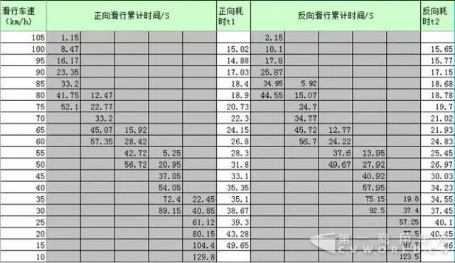 小议客车动力性与经济性4.jpg