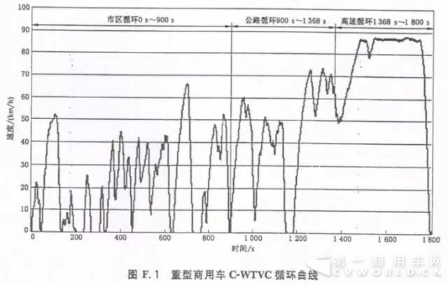小议客车动力性与经济性6.jpg 小议客车动力性与经济性6.jpg