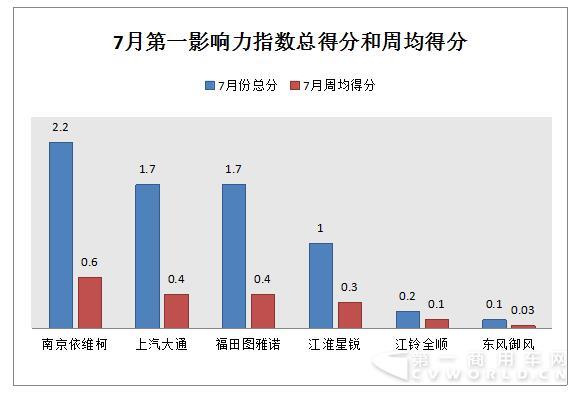 南维柯超越大通夺冠 市场淡季轻客营销各出其招.jpg 南维柯超越大通夺冠 市场淡季轻客营销各出其招.jpg