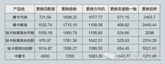 表格1.jpg 表格1.jpg