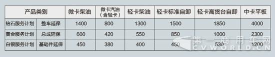 表格2.jpg 表格2.jpg
