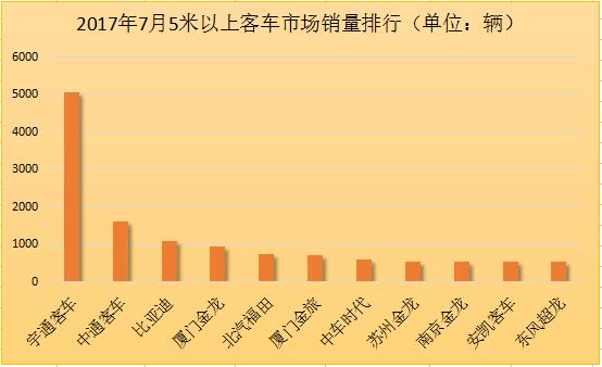 5米以上客车市场排行.jpg 5米以上客车市场排行.jpg