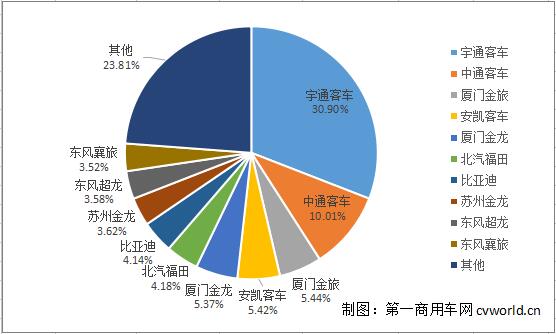 市场份额.jpg 市场份额.jpg