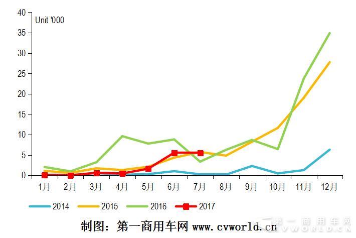 2014-2017年纯电动客车市场走势图.jpg 2014-2017年纯电动客车市场走势图.jpg