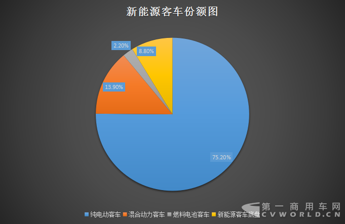 份额.png 份额.png