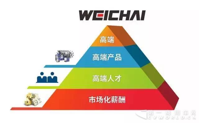 上半年营收过千亿,同比增长75%,潍柴何以能?2.jpg 上半年营收过千亿,同比增长75%,潍柴何以能?2.jpg