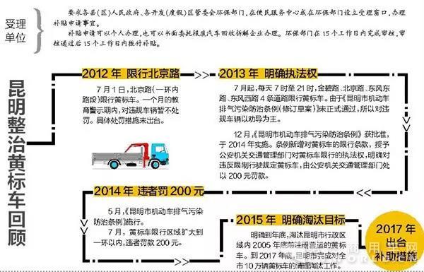 最新政策!黄标车提前淘汰最高可领补贴12000元.jpg 最新政策!黄标车提前淘汰最高可领补贴12000元.jpg