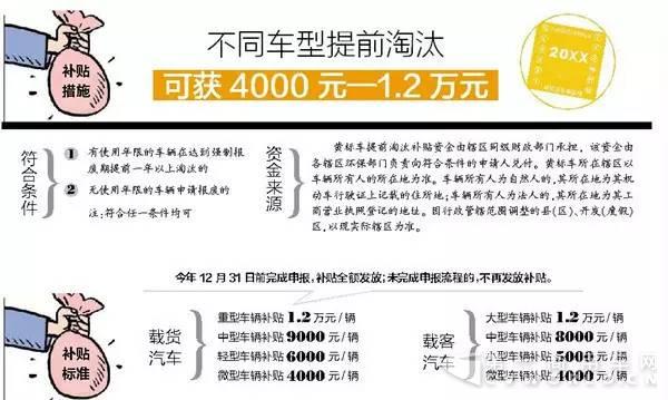 最新政策!黄标车提前淘汰最高可领补贴12000元1.jpg 最新政策!黄标车提前淘汰最高可领补贴12000元1.jpg
