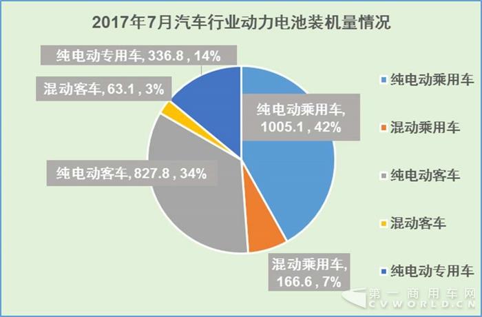 2017年7月(单月)汽车行业动力电池装机量分析1.jpg