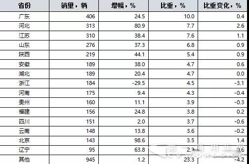 2017年前五月我国清障车市场分析1.jpg 2017年前五月我国清障车市场分析1.jpg