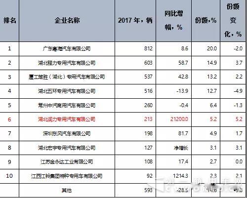 2017年前五月我国清障车市场分析2.jpg 2017年前五月我国清障车市场分析2.jpg