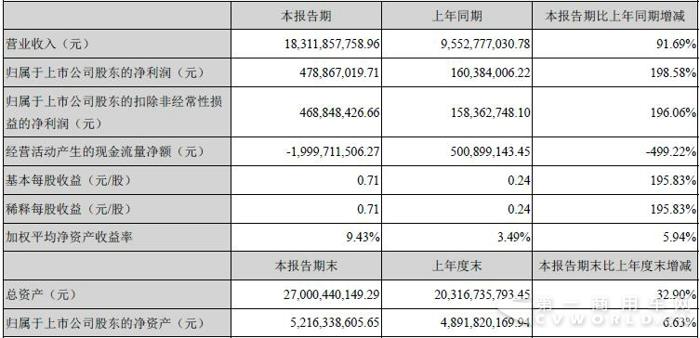 主要会计数据.jpg 主要会计数据.jpg