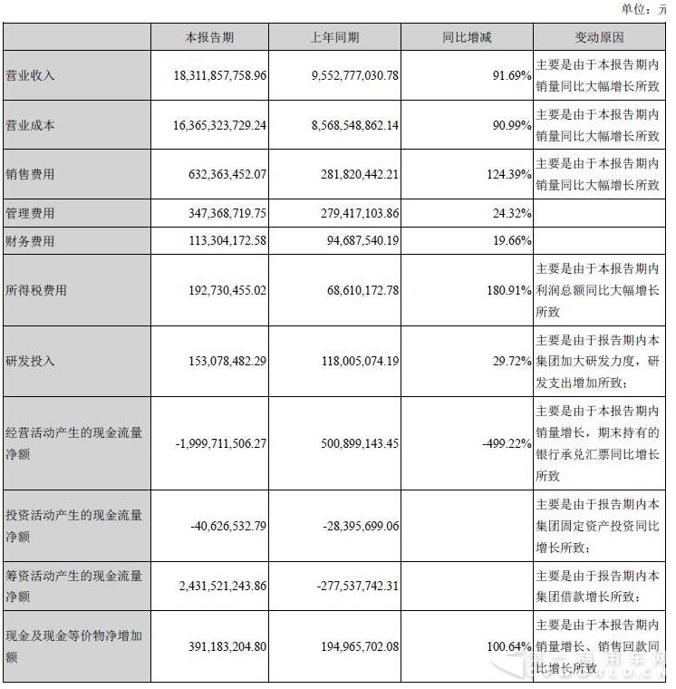 财务数据变动说明.jpg 财务数据变动说明.jpg