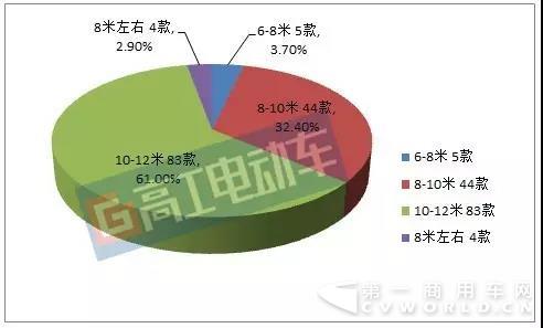 第8批推荐目录客车及配套1.jpg 第8批推荐目录客车及配套1.jpg