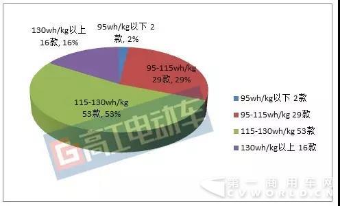 第8批推荐目录客车及配套3.jpg 第8批推荐目录客车及配套3.jpg