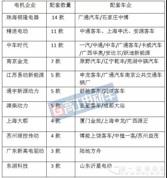 第8批推荐目录客车及配套4.jpg 第8批推荐目录客车及配套4.jpg