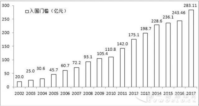 刚刚,“2017中国企业500强”强劲发布,徐工集团持续领跑行业!1.jpg 刚刚,“2017中国企业500强”强劲发布,徐工集团持续领跑行业!1.jpg