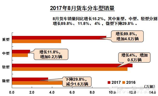 货车.jpg 货车.jpg