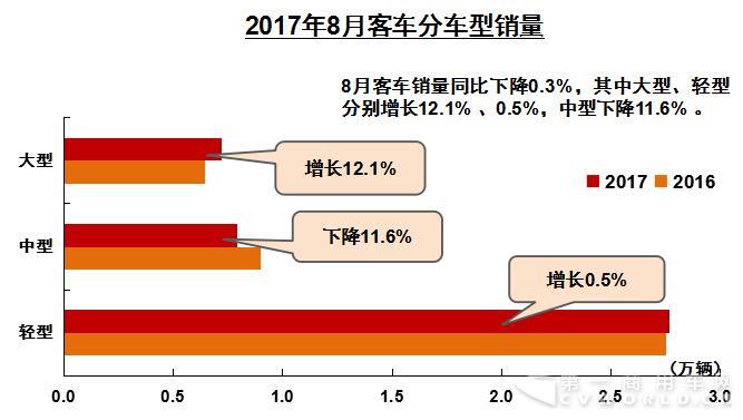 客车.jpg 客车.jpg