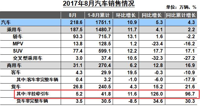 半挂牵引车.jpg 半挂牵引车.jpg