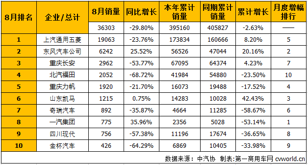 微卡排1.png 微卡排1.png