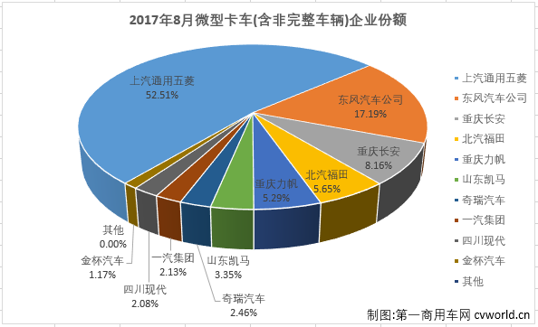 微卡排2.png 微卡排2.png