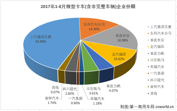 微卡排3.png 微卡排3.png