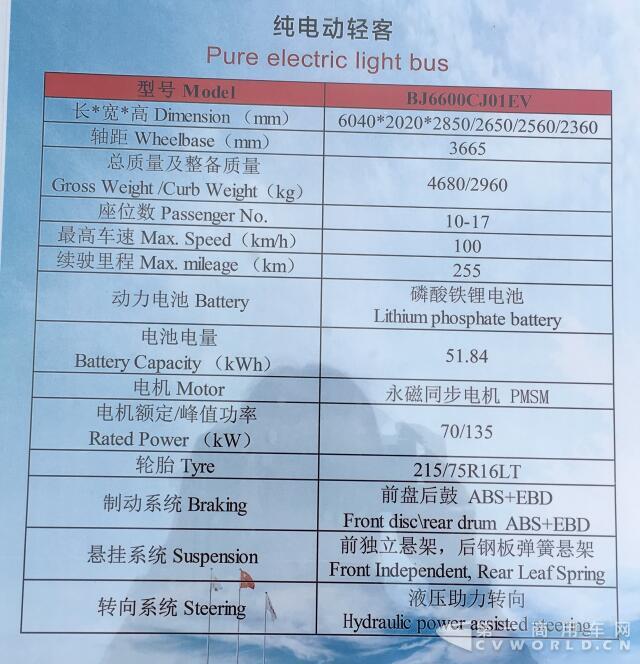 纯电动轻客配置.jpg 纯电动轻客配置.jpg