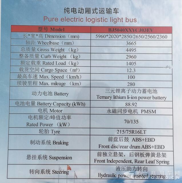 纯电动厢式运输车配置.jpg 纯电动厢式运输车配置.jpg
