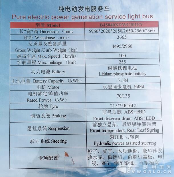 纯电动发电服务车配置.jpg 纯电动发电服务车配置.jpg