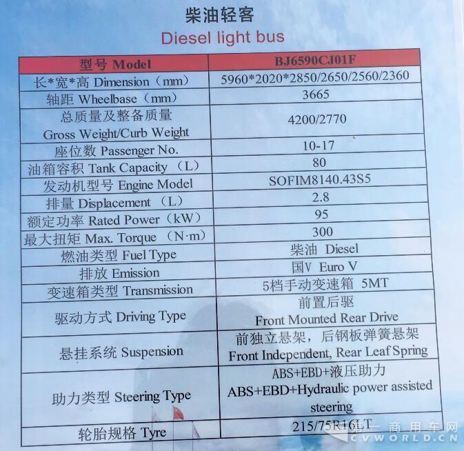 柴油轻客配置.jpg 柴油轻客配置.jpg