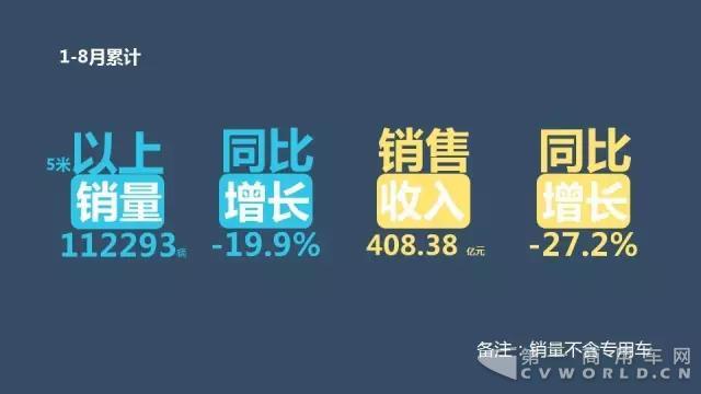 中国客车企业1-8月销售业绩排行榜.jpg